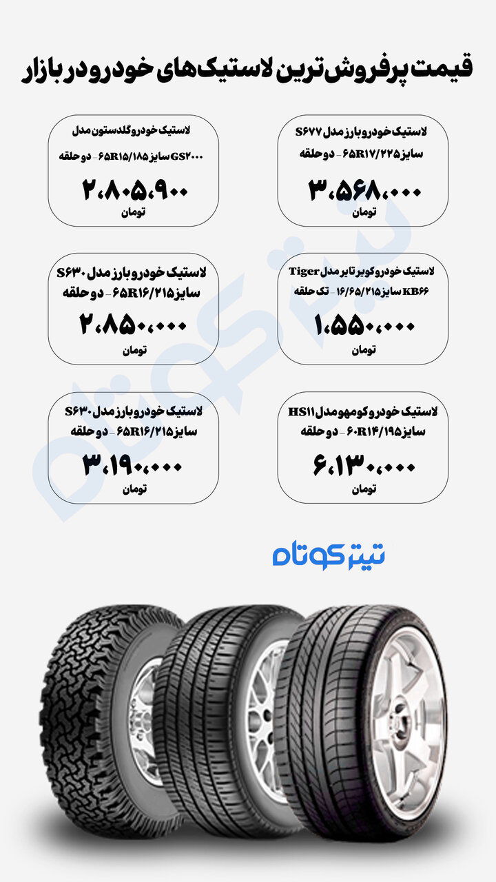  پرفروش‌ترین لاستیک‌های خودرو در بازار چند؟ + آخرین قیمت