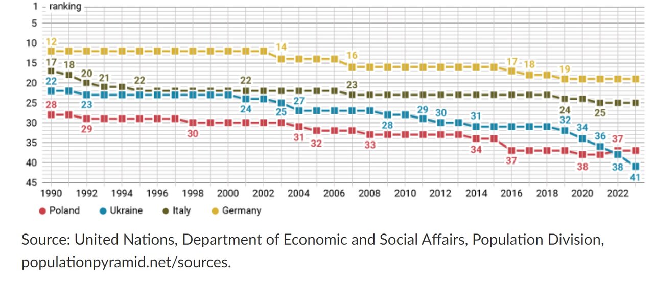 بلایی که جنگ بر سر جمعیت اوکراین آورد/ پوتین، اوکراین را از سکنه خالی میکند؟