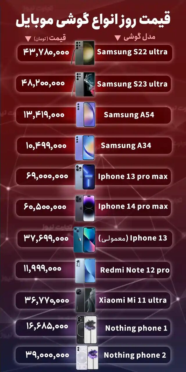 آیفون چند؟/ آخرین قیمت گوشی موبایل در بازار 2