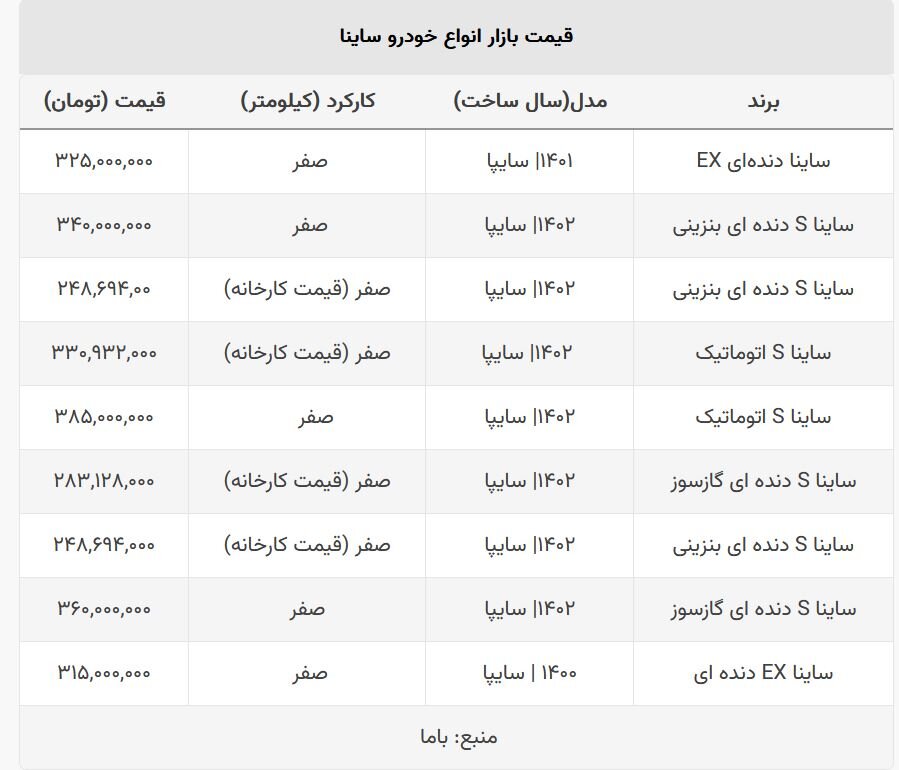 اعلام قیمت جدید کارخانهای ساینا/ جدول قیمت این خودرو را ببینید