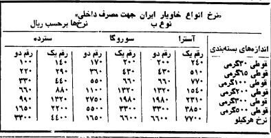 جدول قیمت باورنکردنی خاویار +عکس