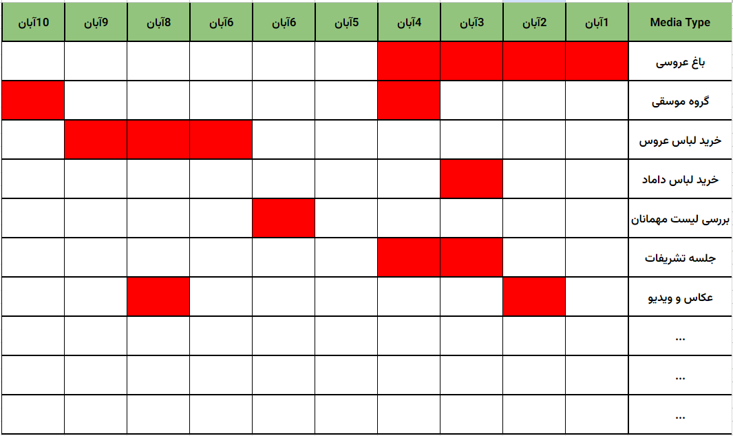 برای برگزاری مراسم عروسی چه مواردی را رعایت کنیم؟ به همراه گان چارت برای مراسم عروسی