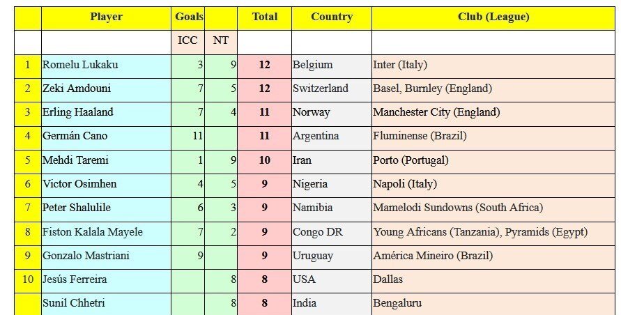 عکس| افتخاری جدید مهدی طارمی در سطح جهانی