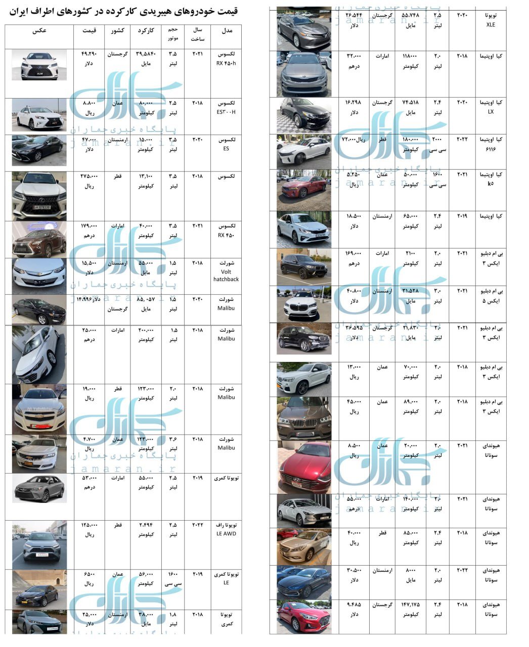 قیمت خودروهای هیبریدی کارکرده در اطراف ایران + جدول
