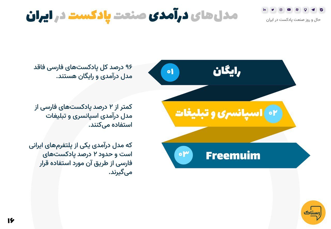 ۱۴۰۰، سالی که بیشترین پادکست تولید شد/ پر مخاطبترین پادکستها کدام هستند؟