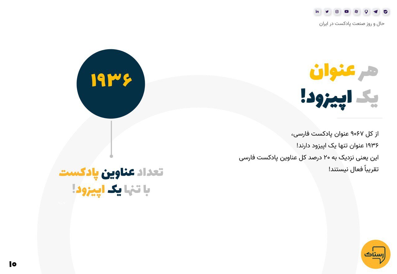 ۱۴۰۰، سالی که بیشترین پادکست تولید شد/ پر مخاطبترین پادکستها کدام هستند؟