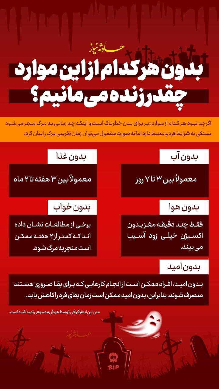 بدون خواب و آب چقدر زنده میمانیم؟