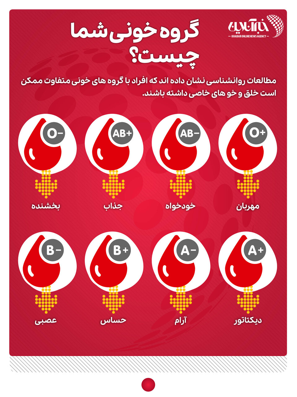 اینفوگرافیک | رونمایی از خلقوخوی گروههای خونی مختلف؛ گروه خونی شما با این خصوصیات مطابقت دارد؟