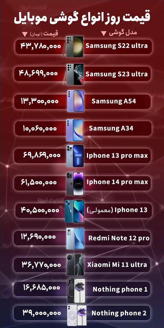 قیمت گوشی موبایل امروز 13 مهر 1402/ آیفون 13 چقدر گران شد؟ 2