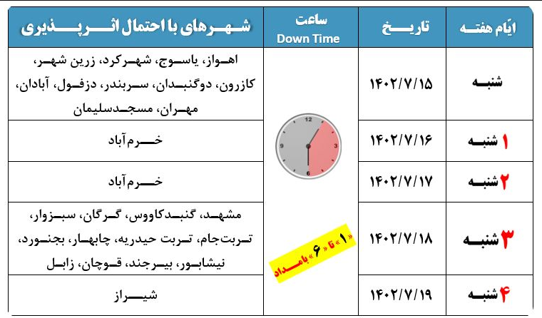 کدام مناطق کشور در هفته سوم مهرماه با اختلال اینترنت مواجه میشوند؟