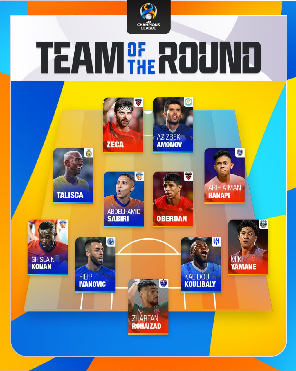 عکس| تیم منتخب هفته دوم لیگ قهرمانان آسیا بدون پرسپولیسیها!