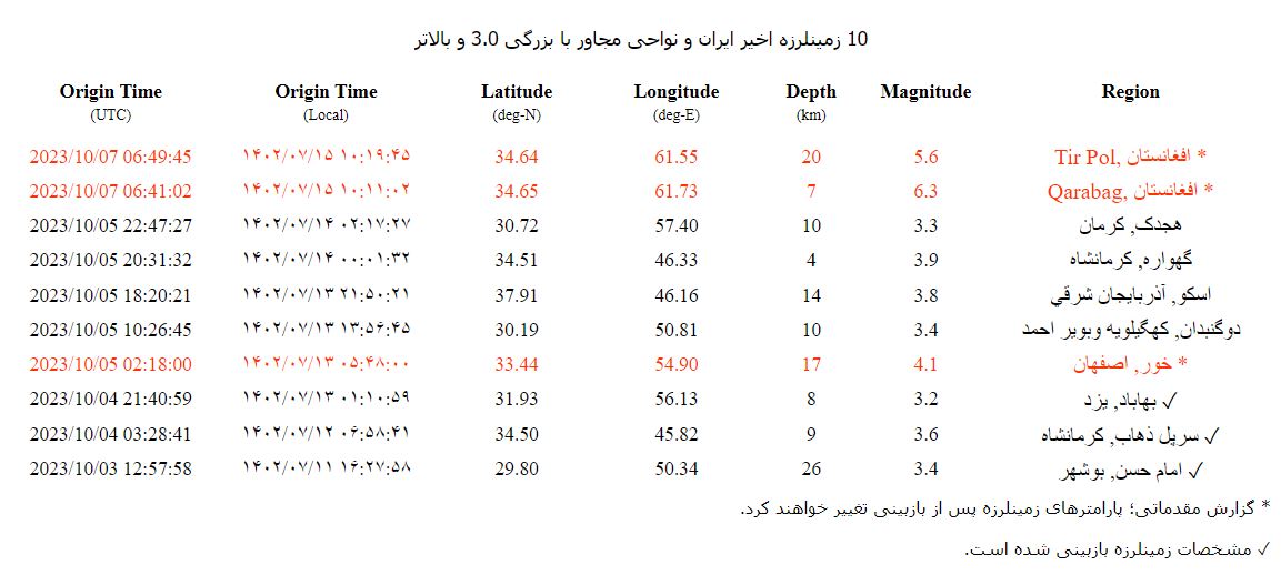 تجمع مردم در خیابانهای مشهد بعد از زلزله / عکس 2