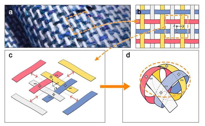 ربات عجیبی که هزار برابر وزن خود را تحمل میکند/ عکس