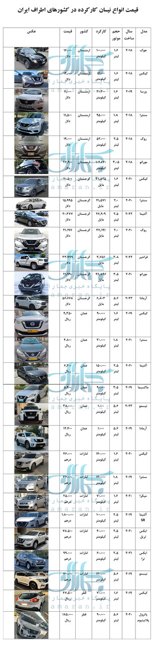 قیمت نیسان کارکرده وارداتی در دبی و... +جدول / انواع ماکسیما ، آلتیما ، مورانو ، ایکس تریل ، جوک و مدل های دیگر
