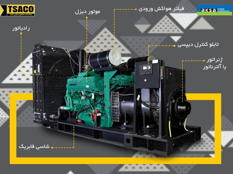 دیزل ژنراتور چیست؟ به همراه نحوه کار، کاربرد، اجزا و معرفی بهترین برندها