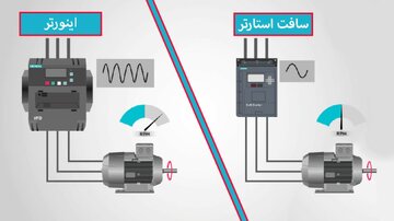 درایو کنترل دور موتور