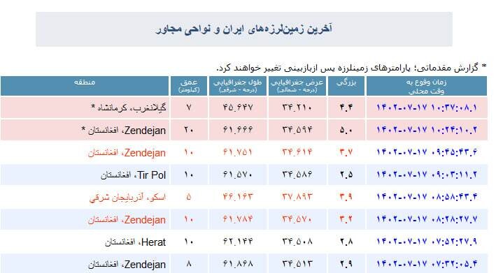 زلزله در کرمانشاه