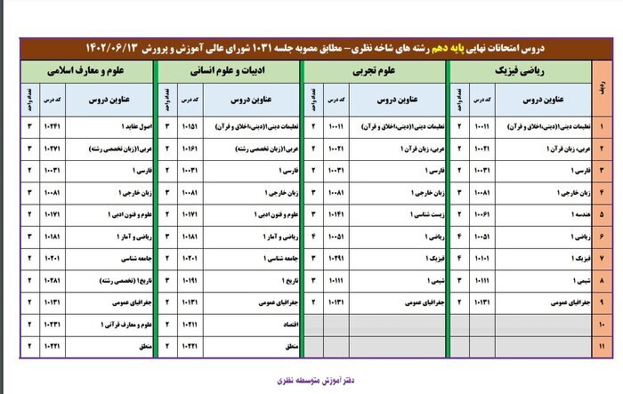 اسامی دروس امتحانات نهایی در پایه دهم و یازدهم اعلام شد