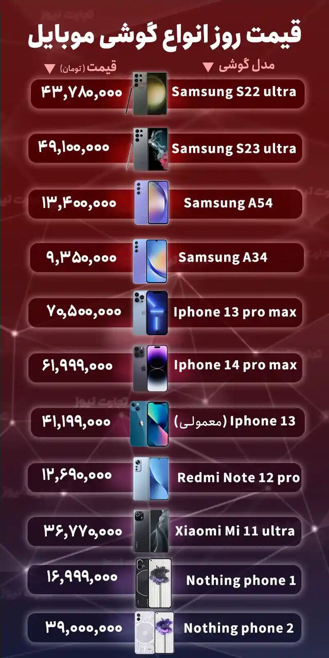 قیمت آیفون چه تغییری کرد؟/ جدول قیمت