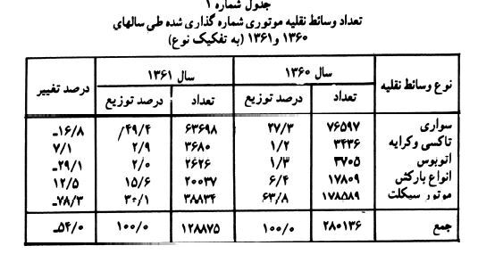 عکس جالب از ترافیک تهران ۴۰سال قبل /جولان پیکان در خیابان‌ها