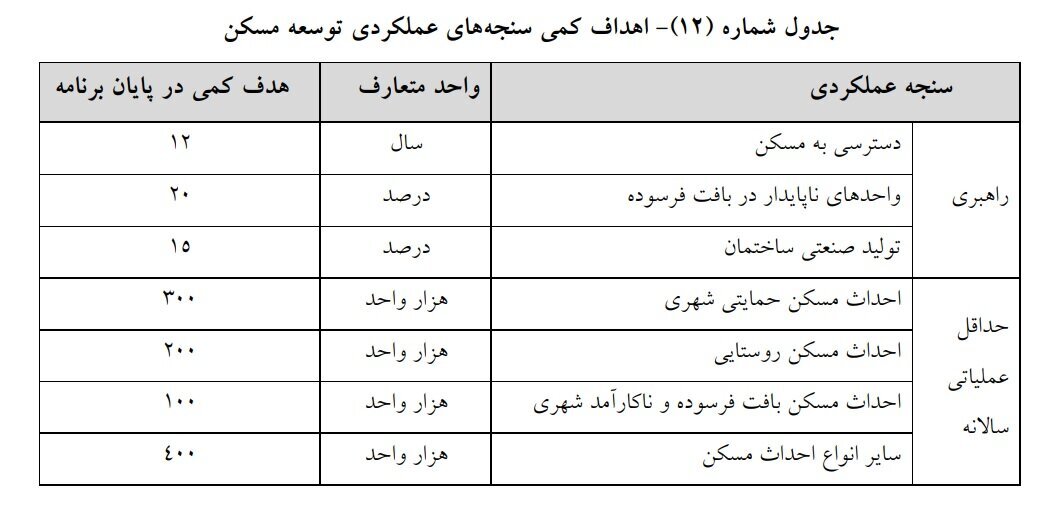 کنایه تند وزیر احمدی نژاد به آخوندی از تریبون مجلس 2