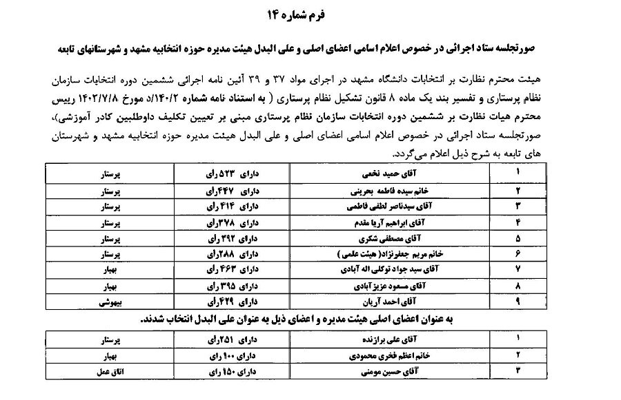 اعلام لیست نهایی اعضای هیأت مدیره نظام پرستاری مشهد و شهرستان های تابعه