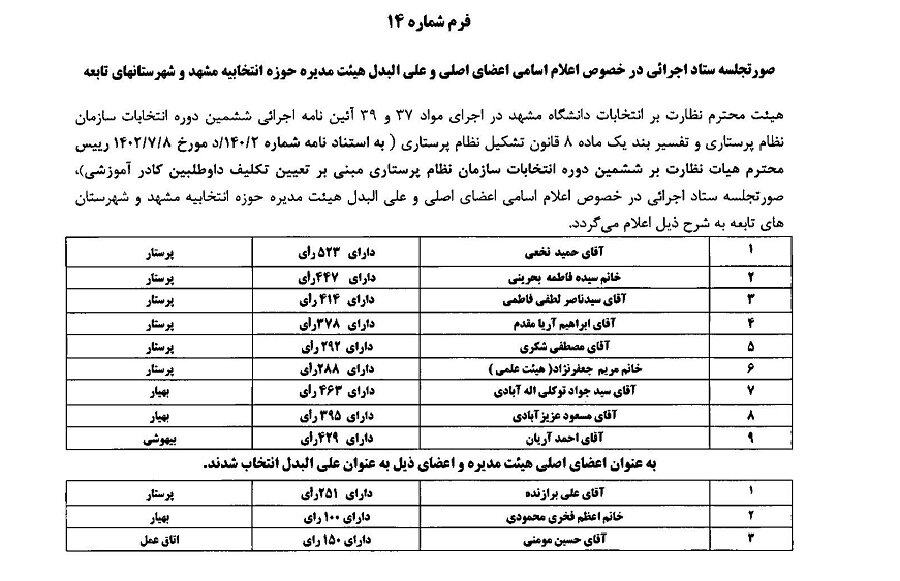 اعلام لیست نهایی اعضای هیأت مدیره نظام پرستاری مشهد و شهرستان های تابعه