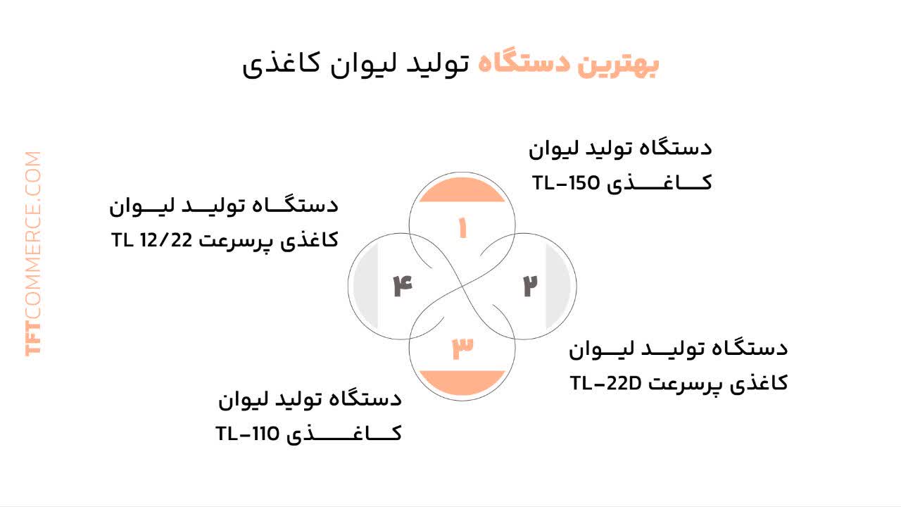 دستگاه تولید لیوان کاغذی