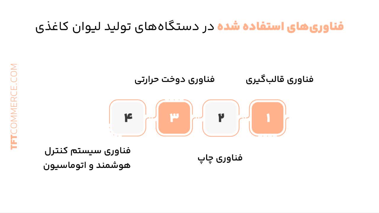 دستگاه تولید لیوان کاغذی