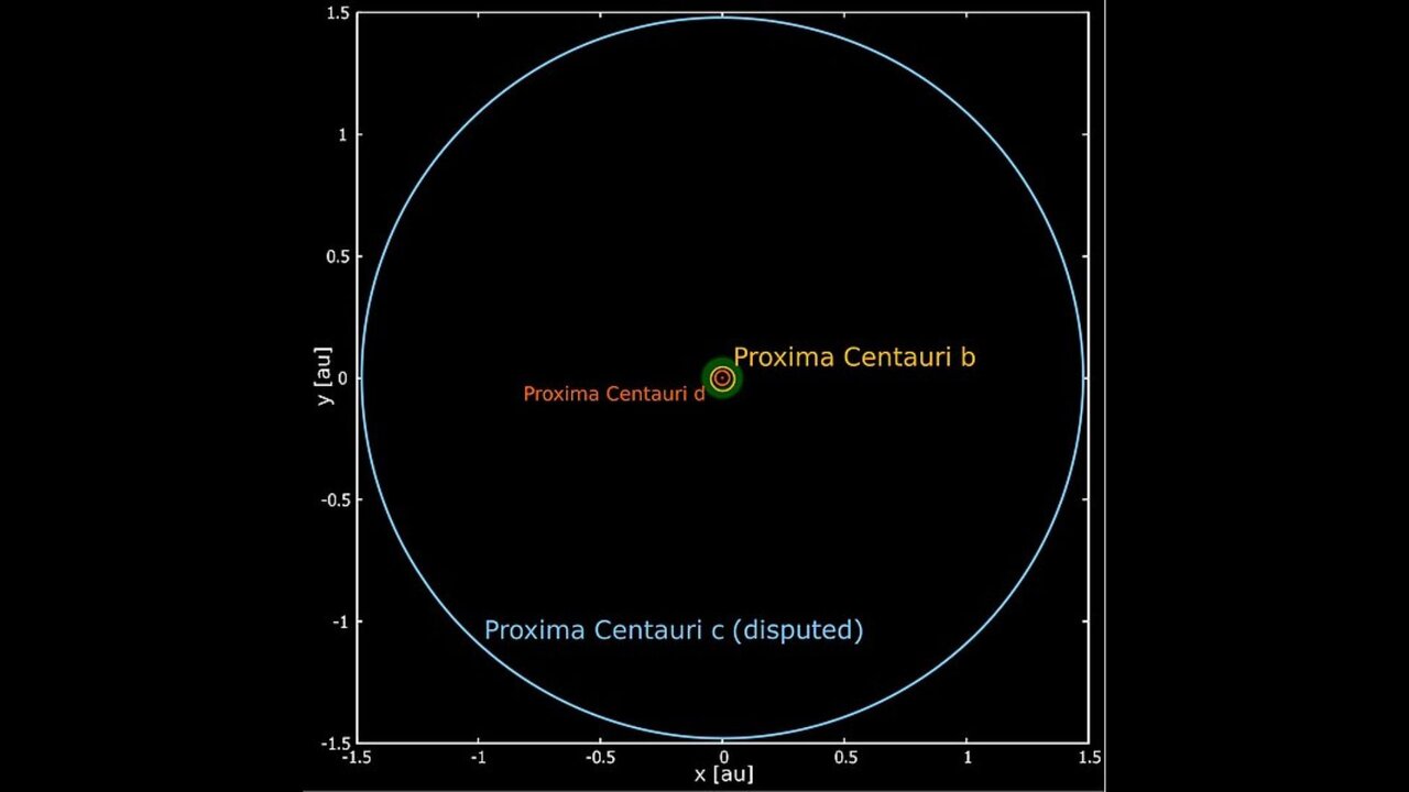 آنچه درباره نزدیکترین ستاره به خورشید نمیدانید/ عکس
