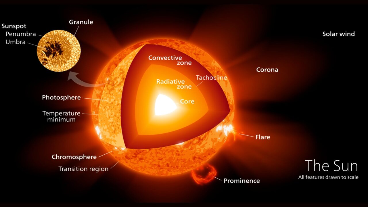 آنچه درباره نزدیکترین ستاره به خورشید نمیدانید/ عکس