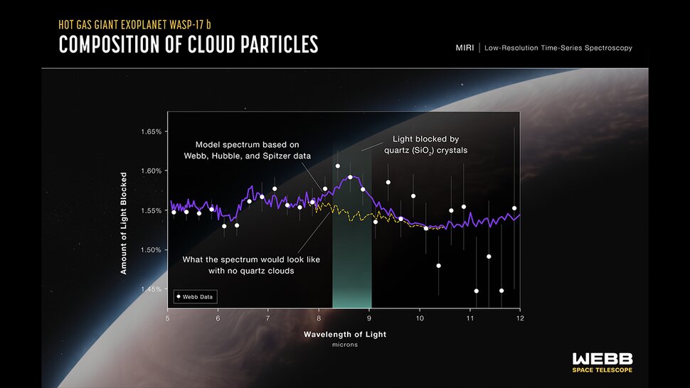 کریستالهای شناور در آسمان/ کشف شگفتانگیز جیمز وب در یک سیاره فراخورشیدی