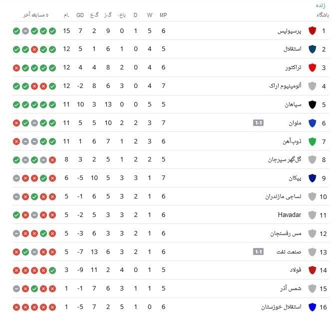 پرسپولیس با پیکان به صدر رسید 2