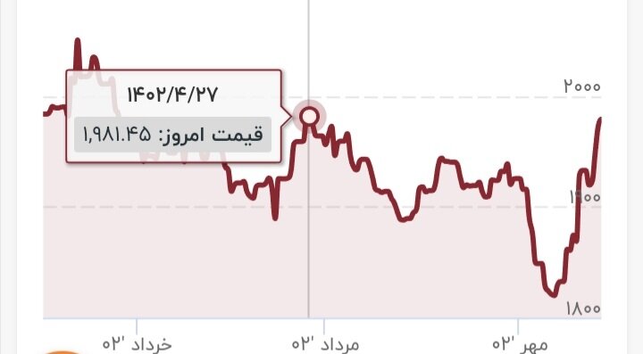 طلا اوج گرفت/ سود عجیب خریداران طلا