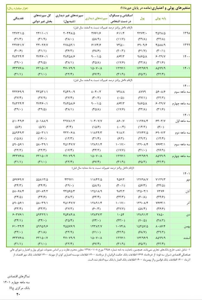 پاسخ آماری و متقن حزب اعتدال و توسعه به عصبانیت رسانه دولت /علی برکت الله…
