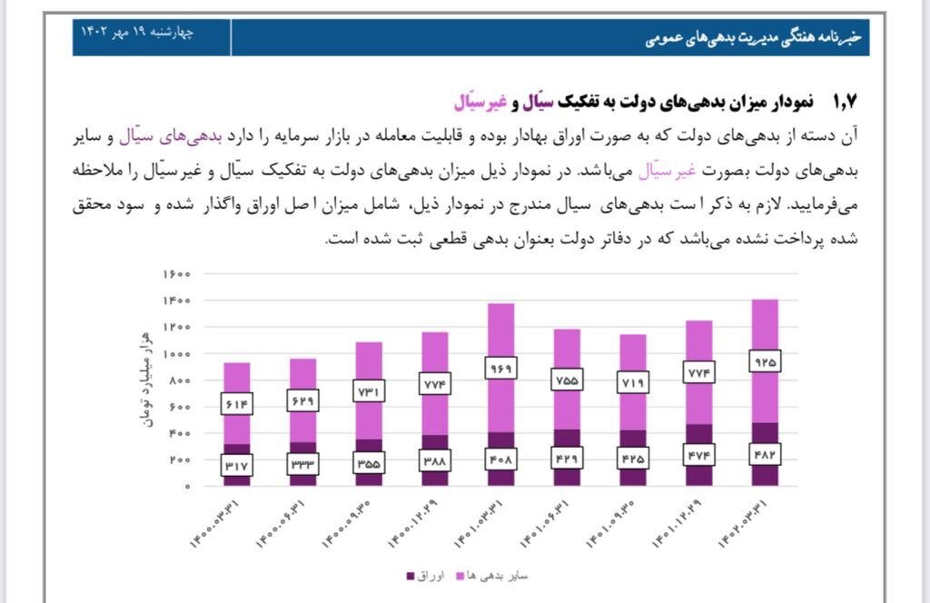 پاسخ آماری و متقن حزب اعتدال و توسعه به عصبانیت رسانه دولت /علی برکت الله…