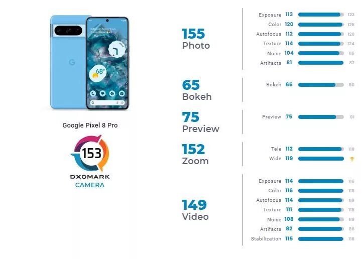 گوشی جدید گوگل حریف آیفون ۱۵ نشد/ عکس