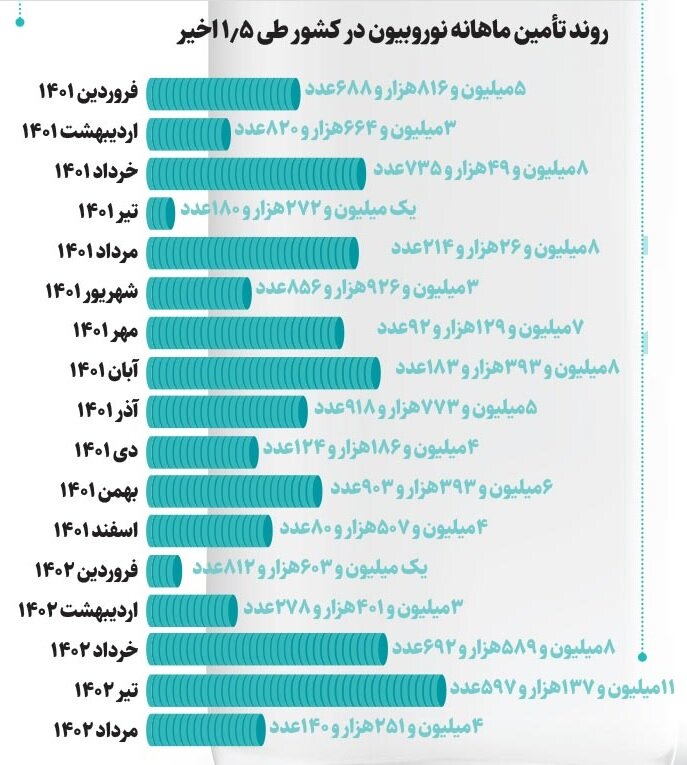 عوارض مرگبار نوروبیون؛ چه کسانی باید آمپول نوروبیون مصرف کنند؟