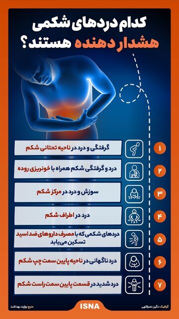 کدام دردهای شکمی هشدار دهنده هستند؟