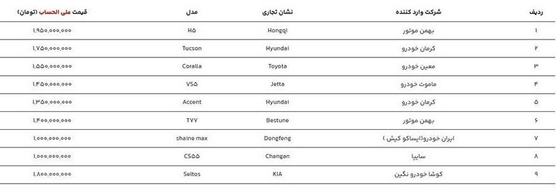  جزئیات فروش ۹ خودرو وارداتی در سامانه یکپارچه + قیمت ها