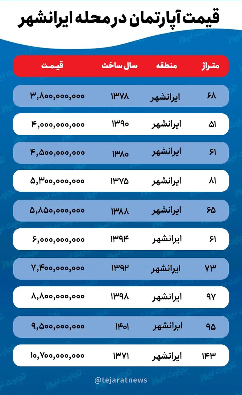 قیمت خانه در محله ایرانشهر / محلهای با محدوده قیمت گسترده! 2
