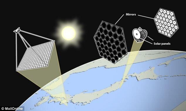 مزرعه فضایی، راهی برای به دام انداختن انرژی عظیم خورشید/ عکس