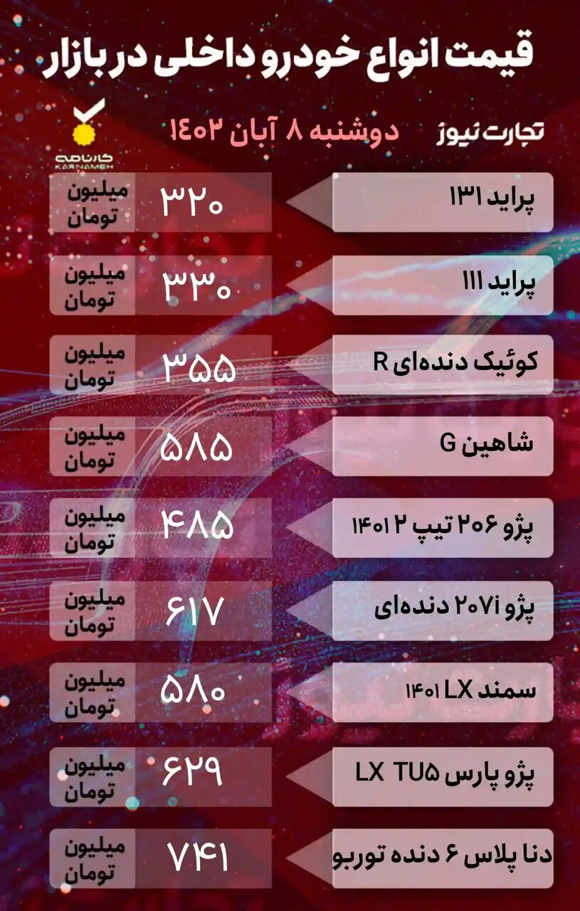 نوسان قیمتها در بازار خودروهای داخلی و مونتاژی؛ پراید، کوئیک، شاهین، سمند، چانگان،بسترن و هایما چند شد؟ +جدول قیمتها