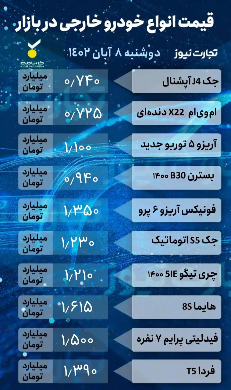 نوسان قیمتها در بازار خودروهای داخلی و مونتاژی؛ پراید، کوئیک، شاهین، سمند، چانگان،بسترن و هایما چند شد؟ +جدول قیمتها