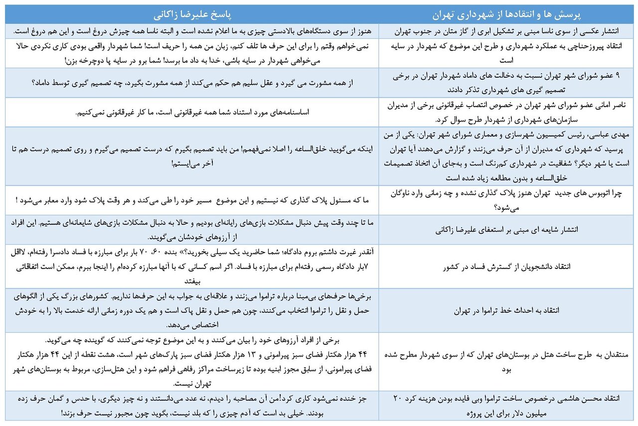 مردی که تاب انتقاد ندارد