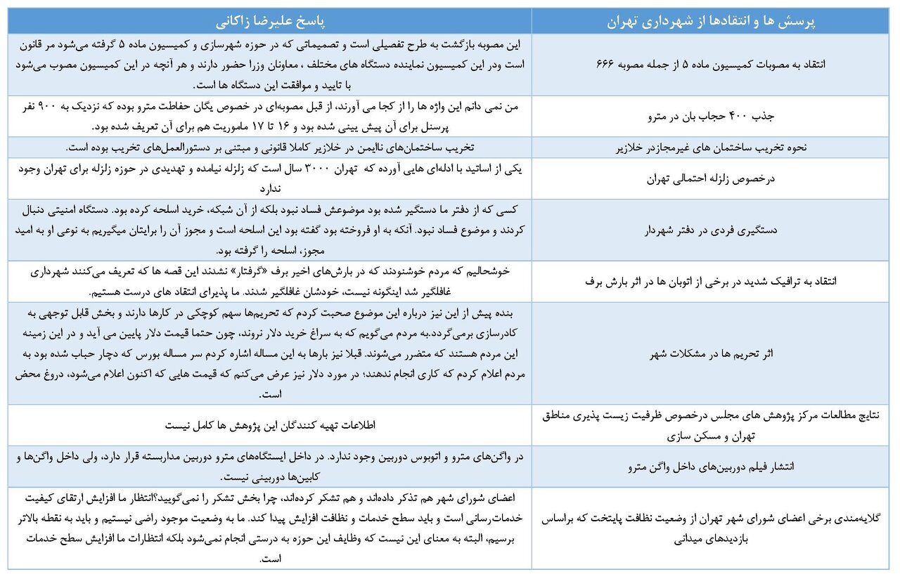 مردی که تاب انتقاد ندارد
