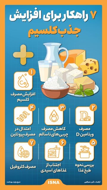 ۷ راهکار برای افزایش جذب کلسیم