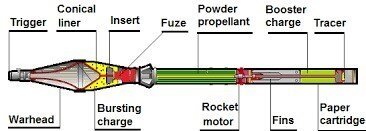 شلیک یاسین به قلب زرهی اسرائیل/ این راکت لرزه به تن مرکاوا انداخت/ عکس
