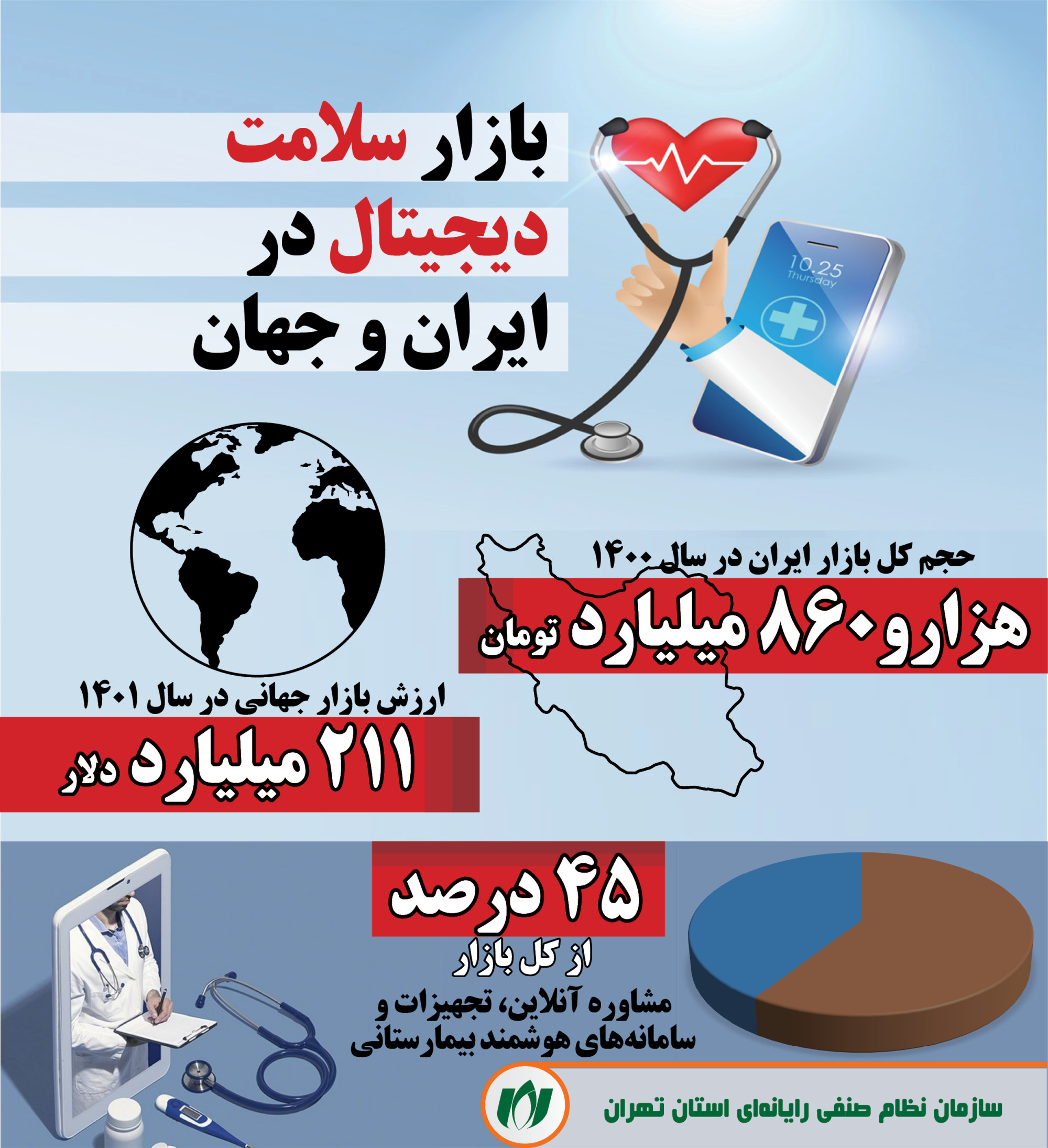 فعالان حوزه سلامت دیجیتال چه میگویند؟/ ضرورت همکاری رگولاتور/ باید به دنبال تقویت زیرساختها باشیم