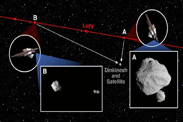 یافته جدید ناسا در نزدیکی یک سیارک شگفت‌انگیز